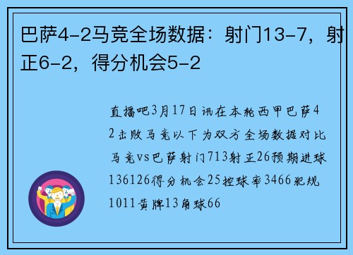 巴萨4-2马竞全场数据：射门13-7，射正6-2，得分机会5-2